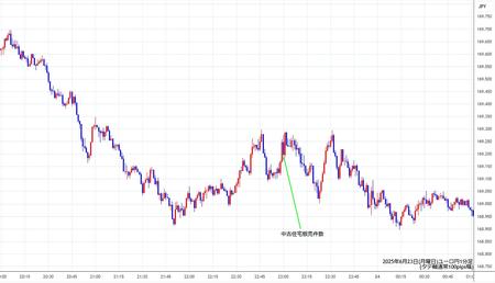 eurjpy1min250623.jpg