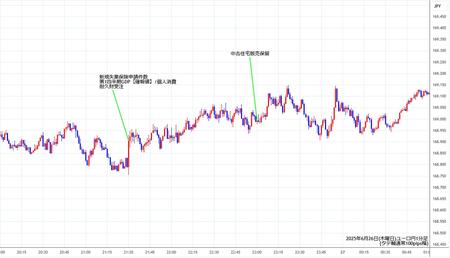 eurjpy1min250626.jpg