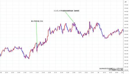 eurjpy1min250627.jpg