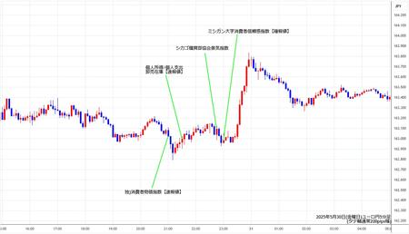 eurjpy5min250530.jpg
