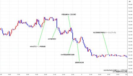 eurjpy5min250604.jpg