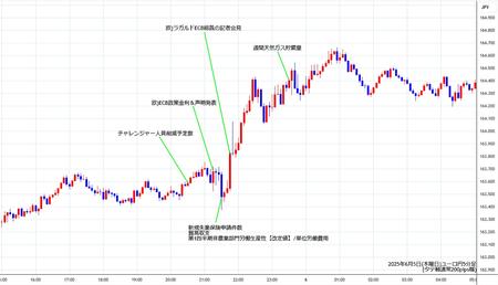 eurjpy5min250605.jpg