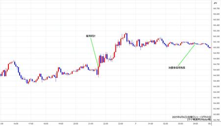 eurjpy5min250606.jpg