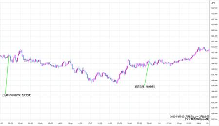 eurjpy5min250609.jpg