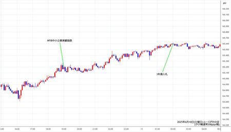 eurjpy5min250610.jpg