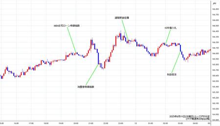 eurjpy5min250611.jpg