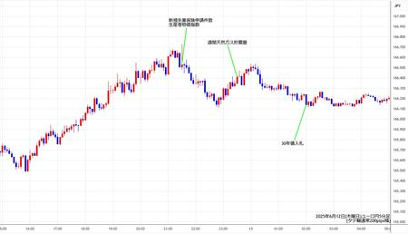 eurjpy5min250612.jpg