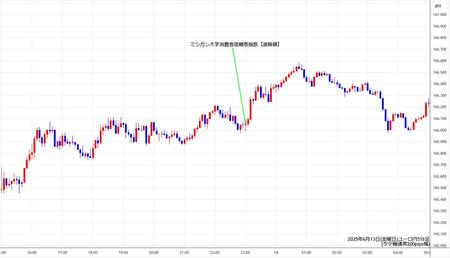 eurjpy5min250613.jpg