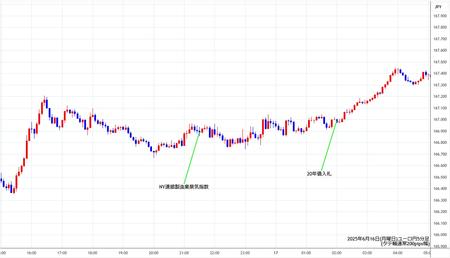 eurjpy5min250616.jpg