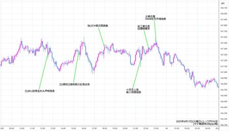 eurjpy5min250617.jpg