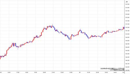 eurjpy5min250619.jpg
