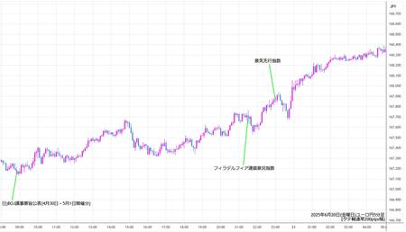 eurjpy5min250620.jpg