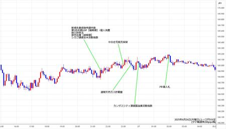 eurjpy5min250626.jpg