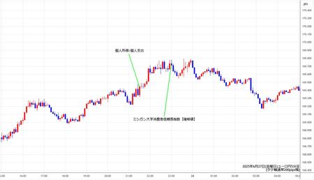 eurjpy5min250627.jpg