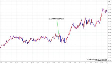 eurjpy1min250630.jpg