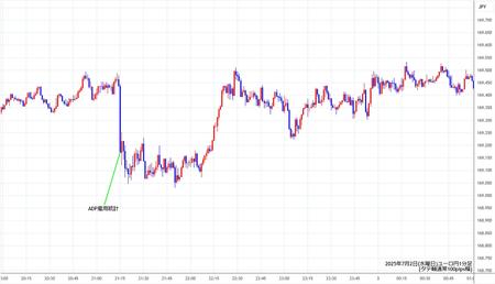 eurjpy1min250702.jpg