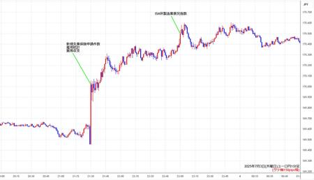 eurjpy1min250703.jpg