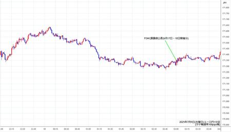eurjpy1min250709.jpg