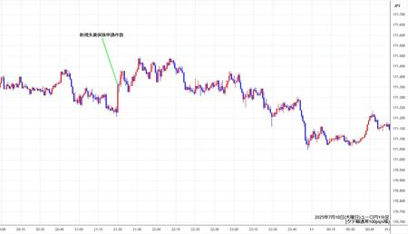 eurjpy1min250710.jpg