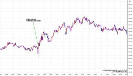 eurjpy1min250715.jpg