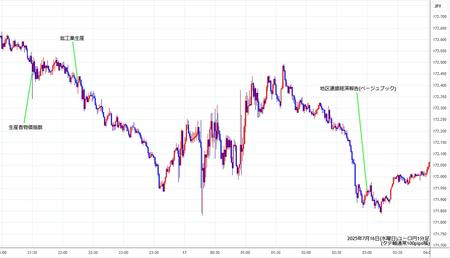 eurjpy1min250716.jpg