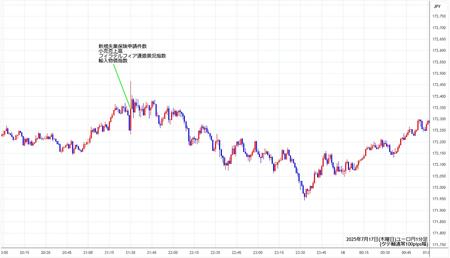 eurjpy1min250717.jpg