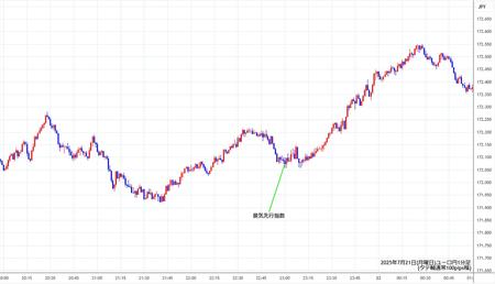 eurjpy1min250721.jpg