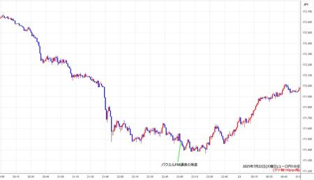 eurjpy1min250722.jpg