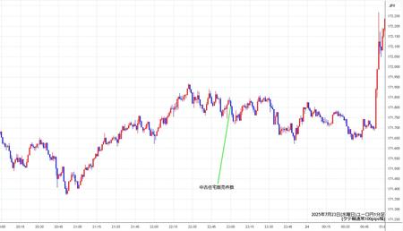 eurjpy1min250723.jpg