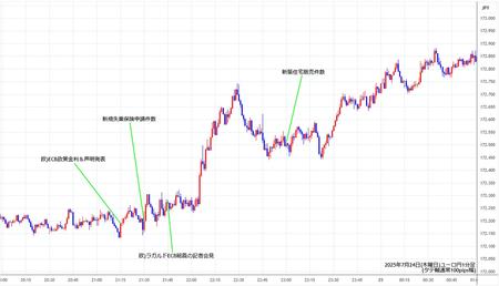 eurjpy1min250724.jpg