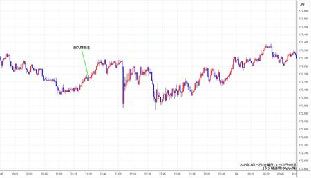 eurjpy1min250725.jpg