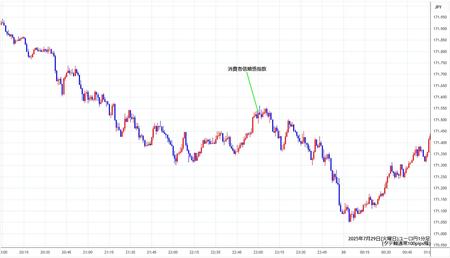eurjpy1min250729.jpg