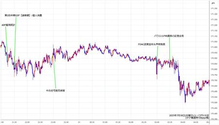 eurjpy1min250730.jpg