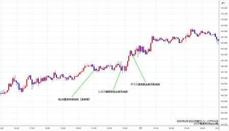 eurjpy5min250630.jpg