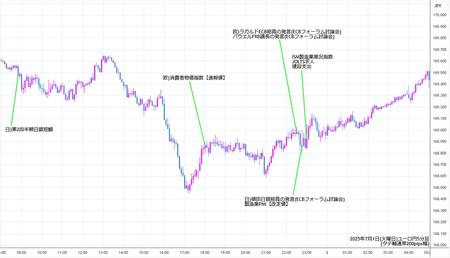 eurjpy5min250701.jpg