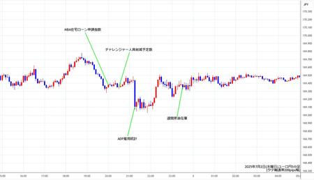 eurjpy5min250702.jpg