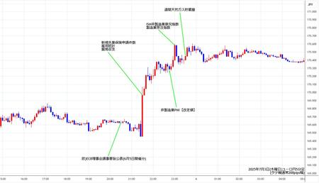 eurjpy5min250703.jpg