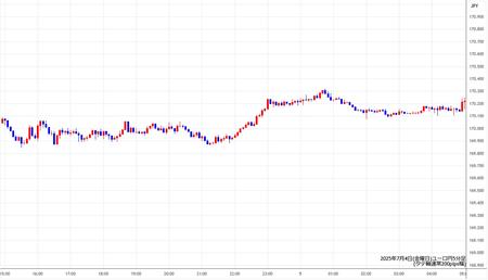eurjpy5min250704.jpg