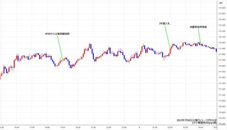eurjpy5min250708.jpg