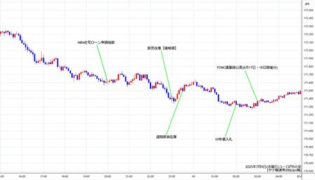 eurjpy5min250709.jpg