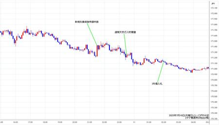 eurjpy5min250710.jpg
