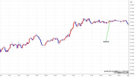 eurjpy5min250711.jpg