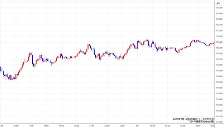 eurjpy5min250714.jpg