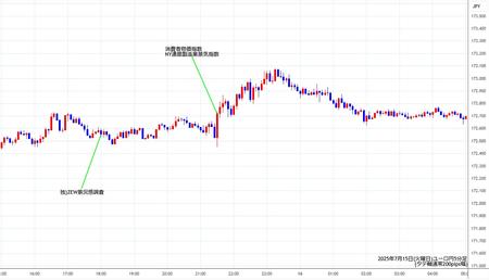 eurjpy5min250715.jpg