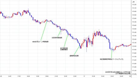 eurjpy5min250716.jpg