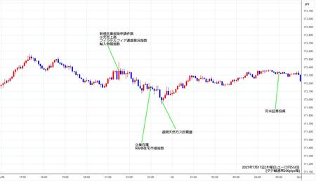 eurjpy5min250717.jpg