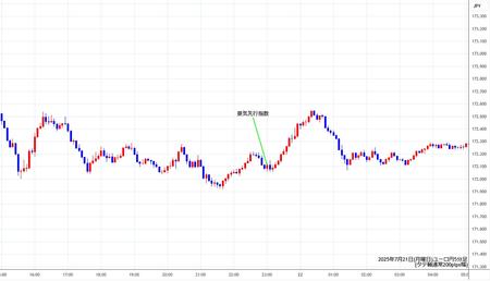 eurjpy5min250721.jpg