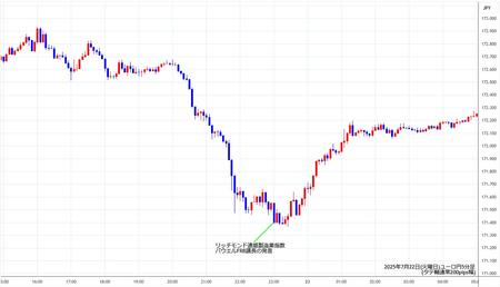 eurjpy5min250722.jpg