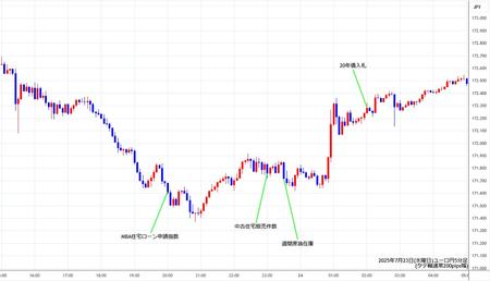 eurjpy5min250723.jpg