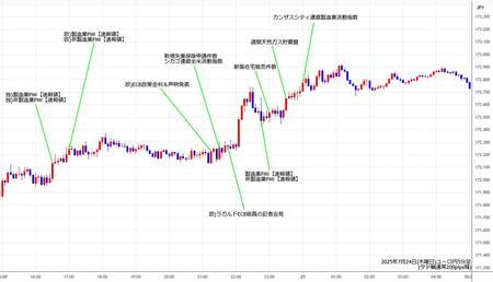eurjpy5min250724.jpg